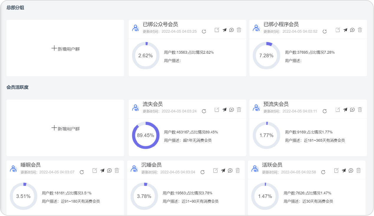 会员中心-分组